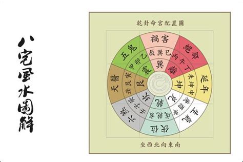 八運宅|八宅風水